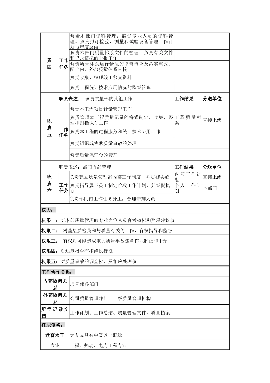 电力公司质量管理部长岗位说明书_第2页