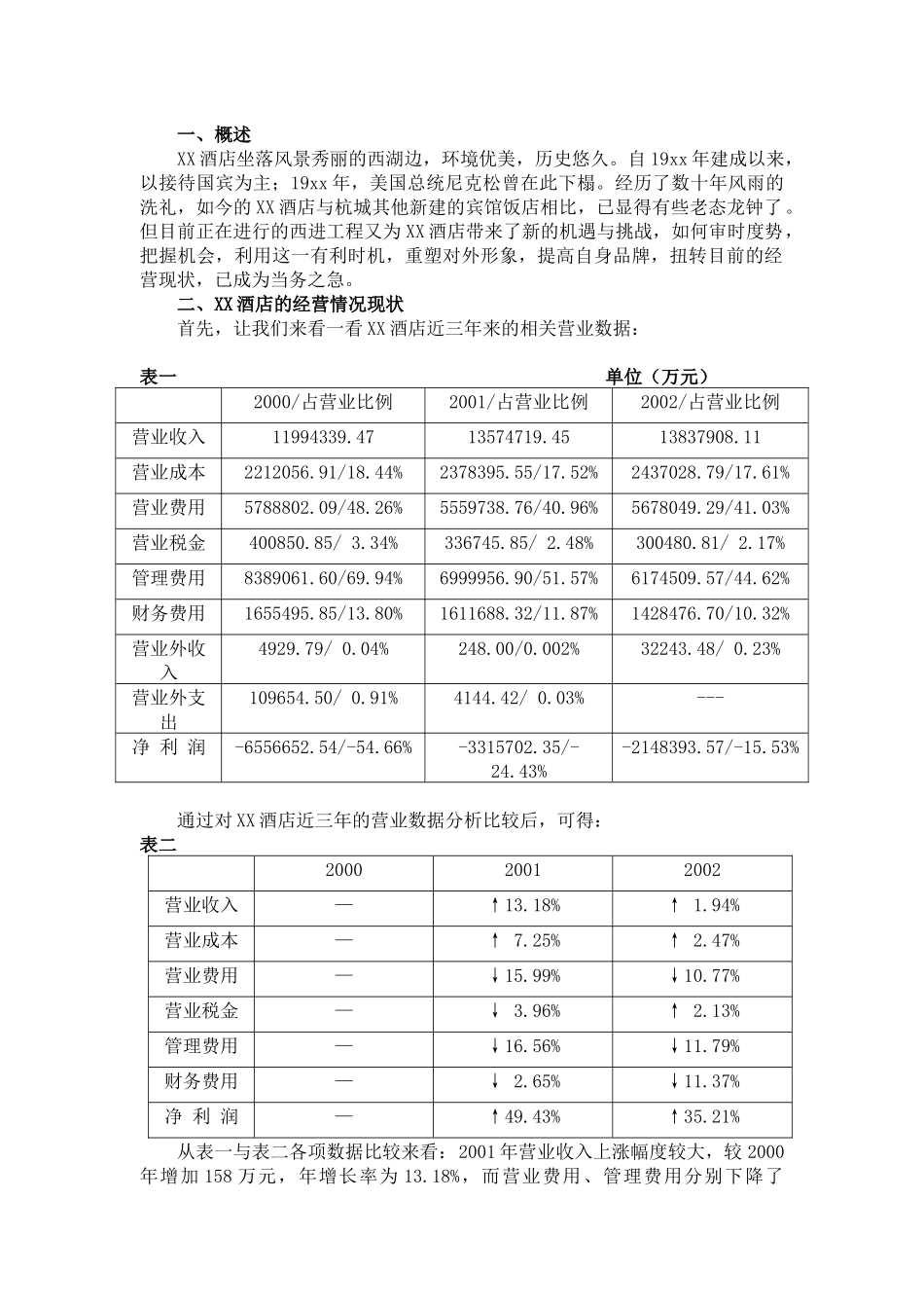 某酒店改建及经营可行性报告_第1页