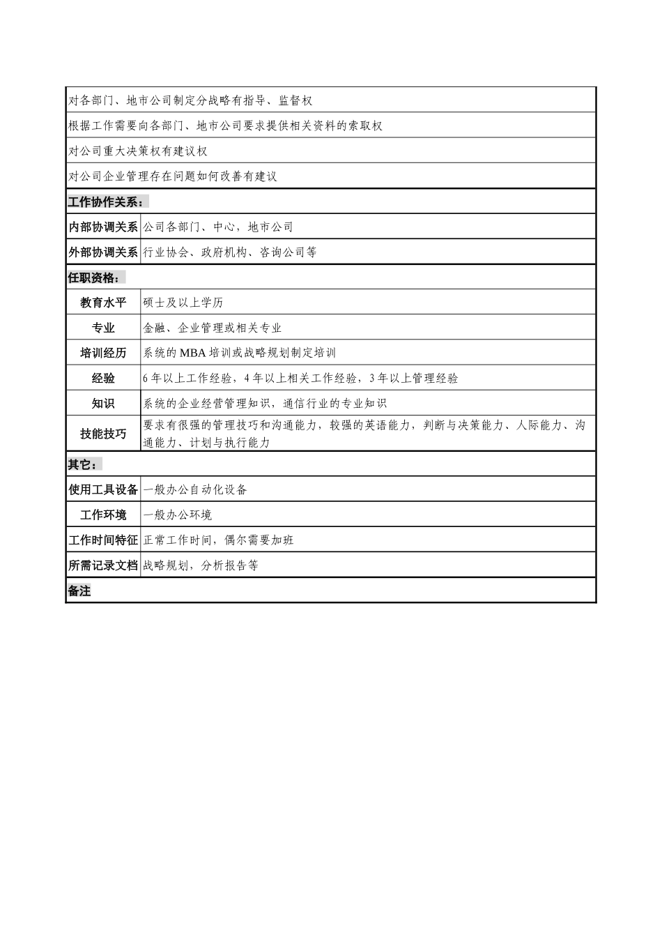 通信行业-综合部-战略研究岗位说明书_第2页