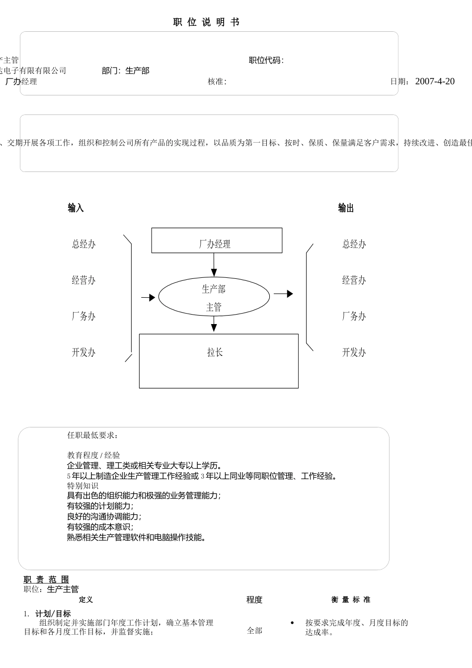 某电子公司生产主管职位说明书_第1页