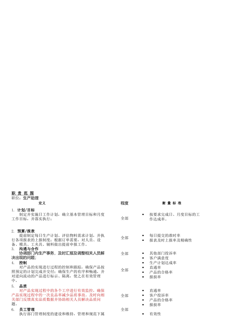 某电子公司生产主管职位说明书_第3页