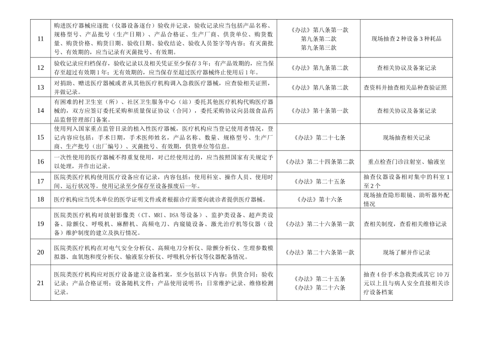 医疗机构医疗器械使用现场监督检查标准（试行）_第2页