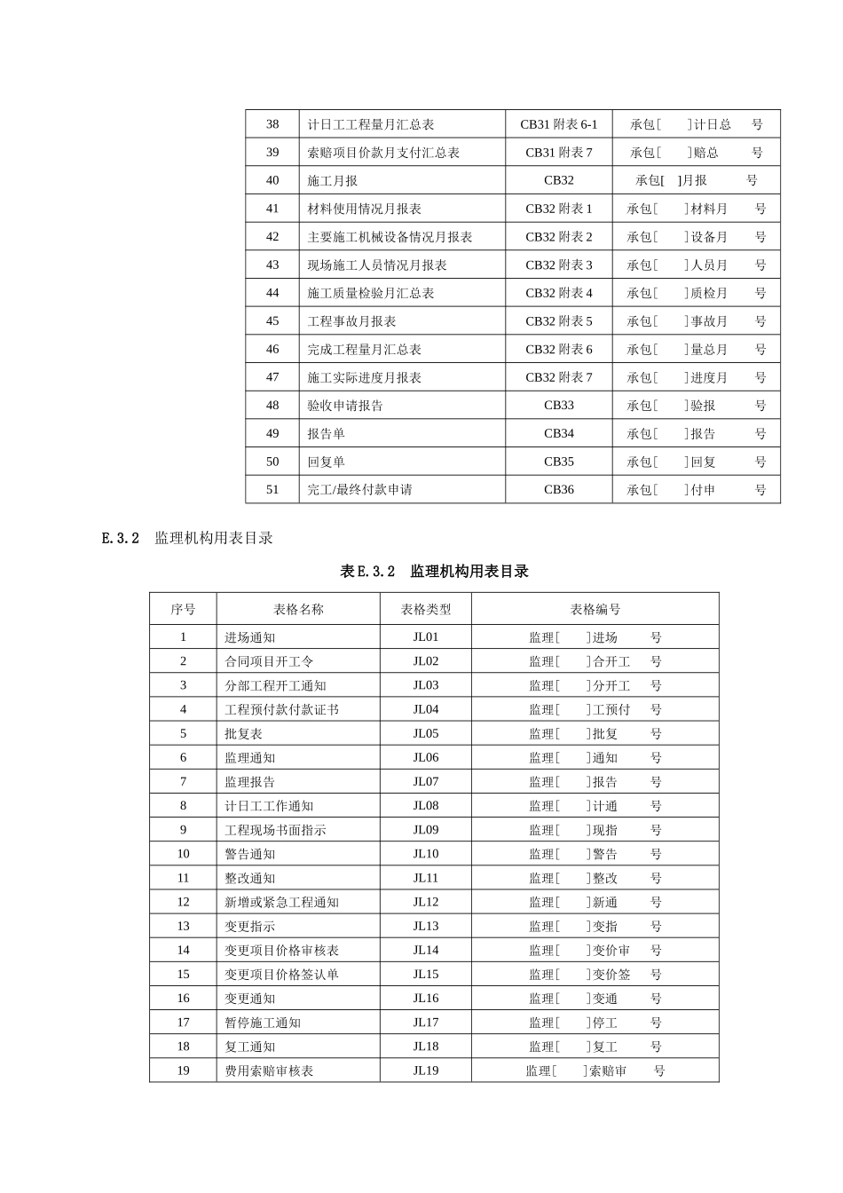水利工程监理表格_第3页