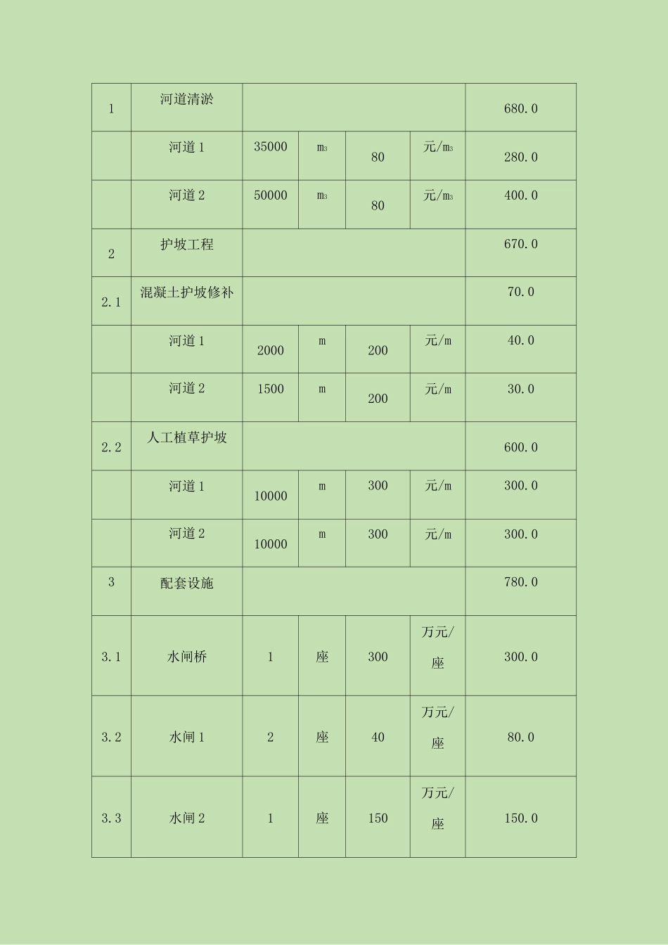河道水环境整治工程投资估算_第3页