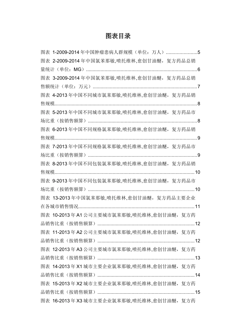 X年氯苯那敏喷托维林愈创甘油醚复方药品销售数据_第3页