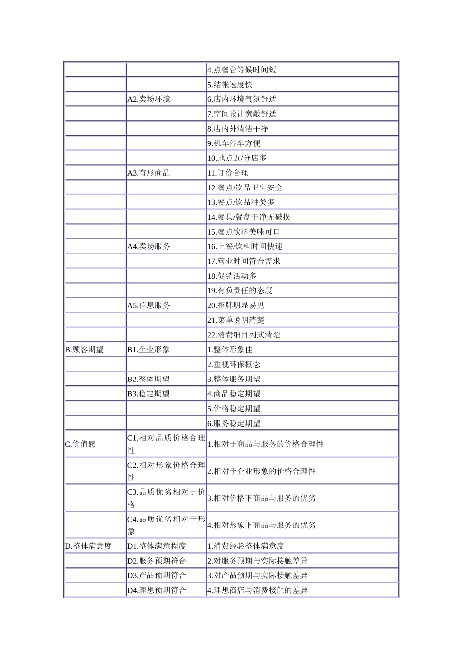 abv_餐饮业整体顾客满意度研究设计（DOC 6）_第2页