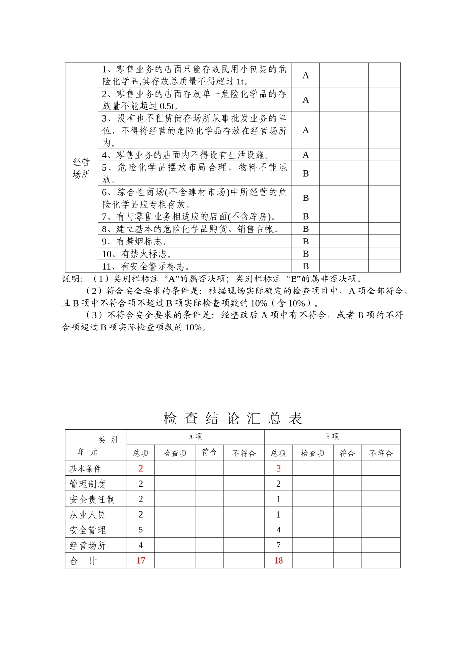 农药经营单位基本情况表_第3页