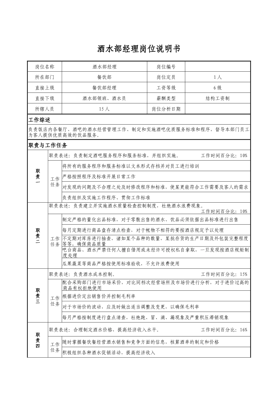 酒水部经理岗位说明书_第1页