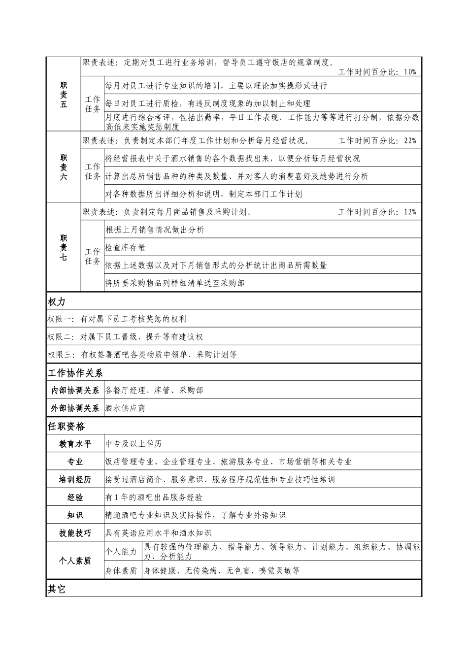酒水部经理岗位说明书_第2页