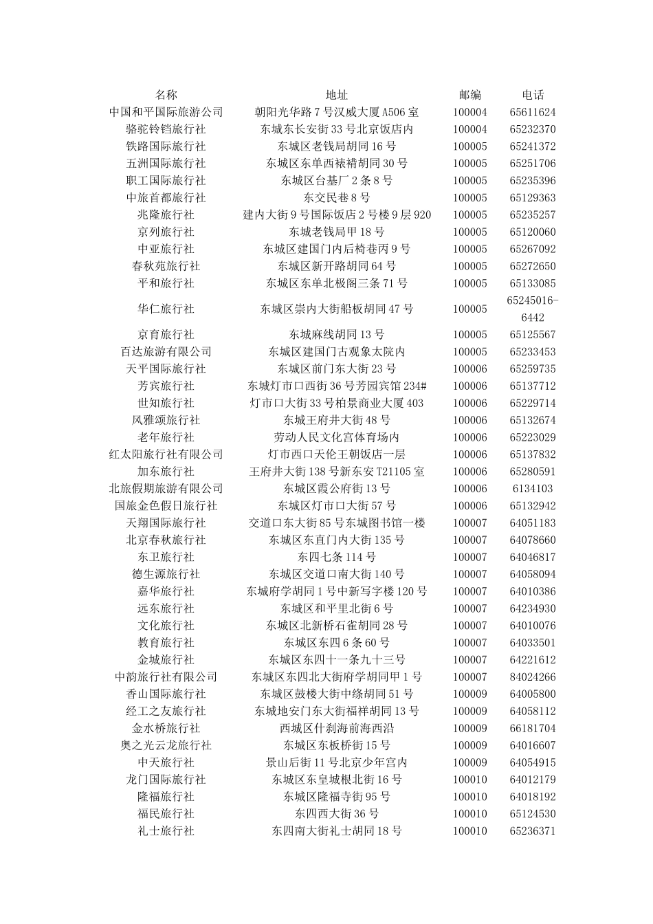 中国和平国际旅游公司_第1页