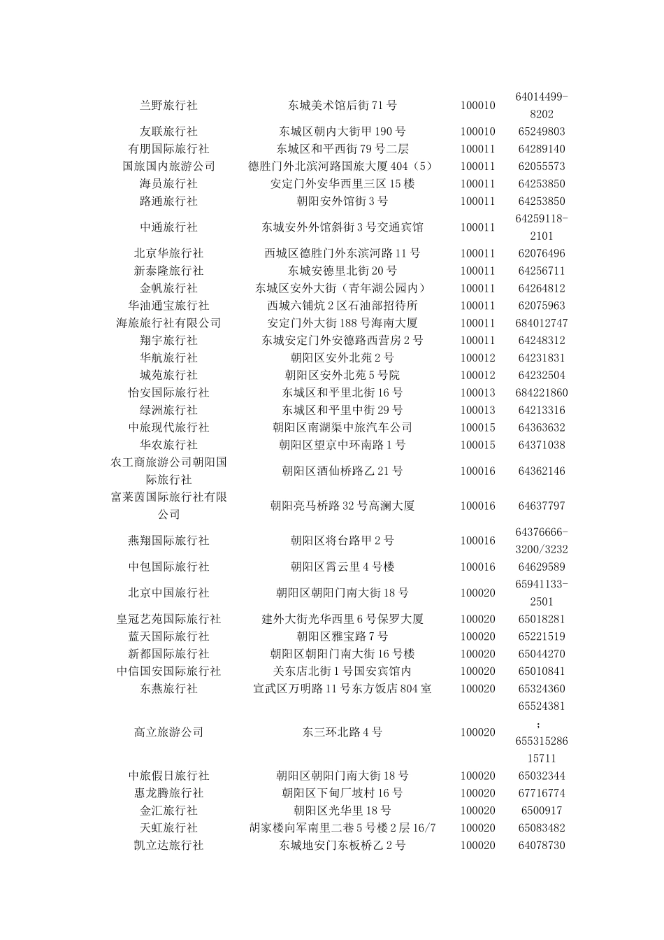 中国和平国际旅游公司_第2页