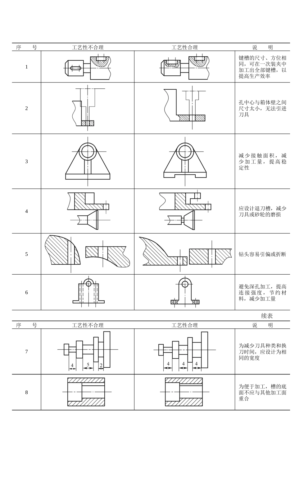 02机械制造与夹具教案_第3页