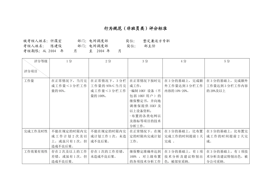 上海市电力公司市区供电公司整定兼运方专职行为规范考评表_第2页