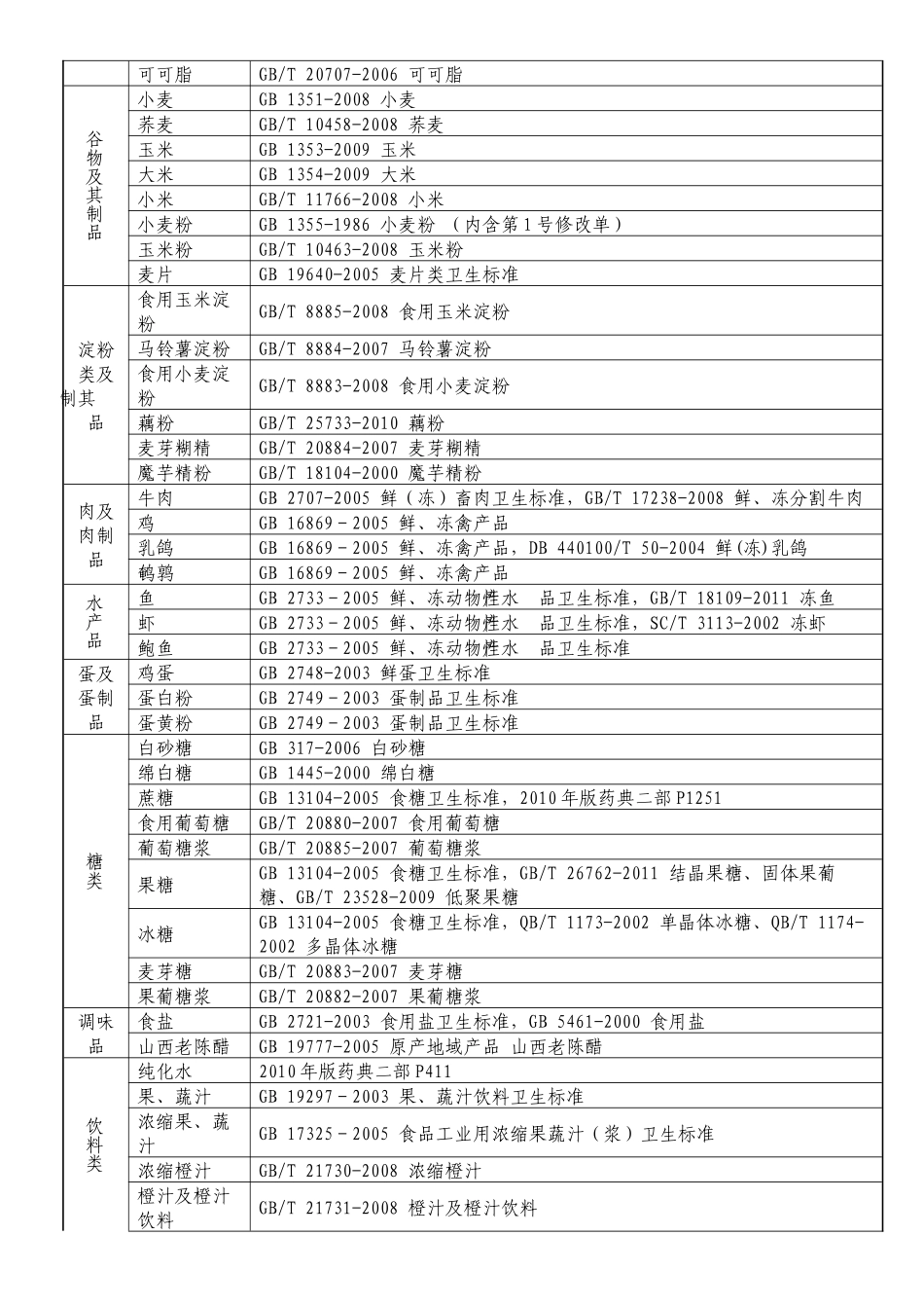 保健食品注册原辅料技术要求指南汇编_第3页