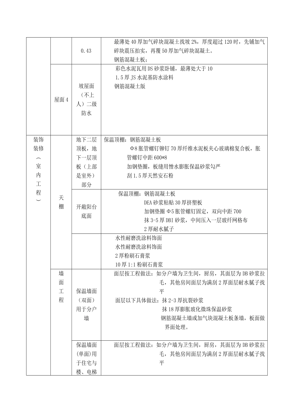 高层住宅装修方案_第3页