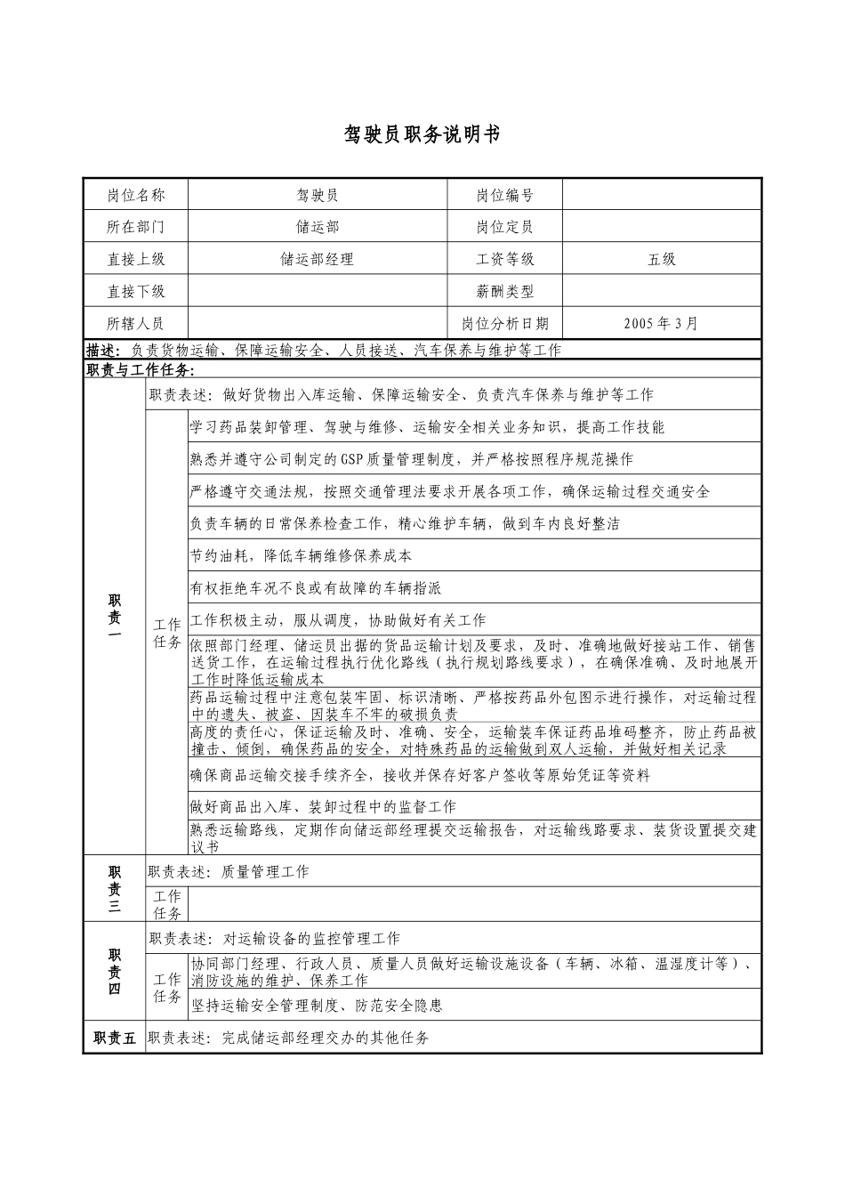 医药公司驾驶员职务说明书_第1页