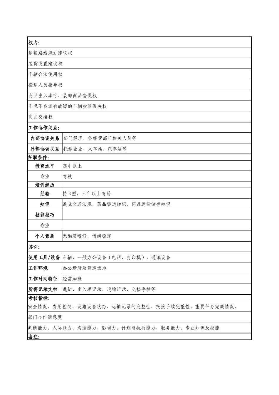 医药公司驾驶员职务说明书_第2页
