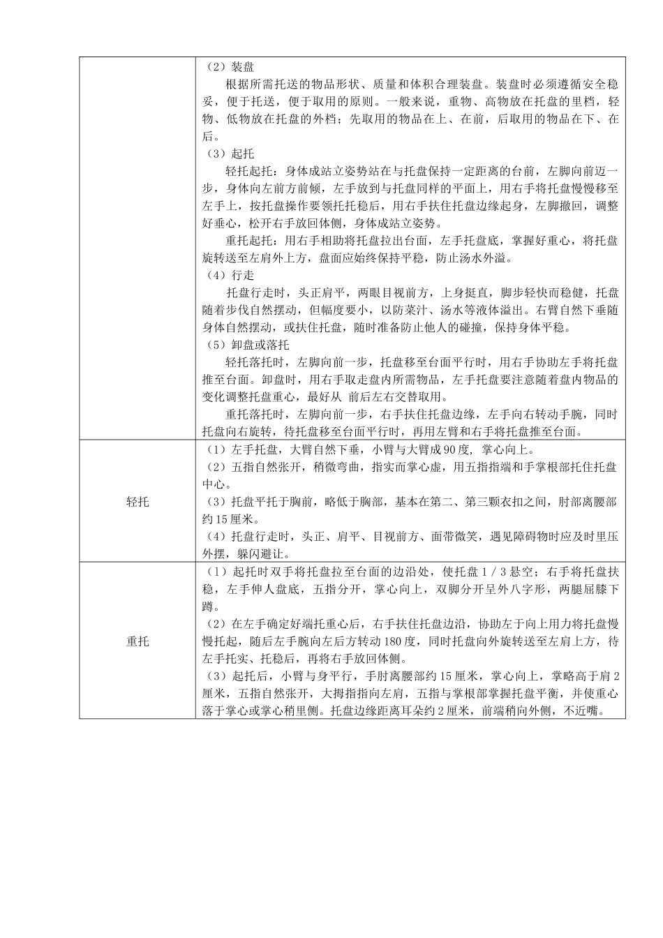 现代饭店餐饮管理实训指导书_第2页