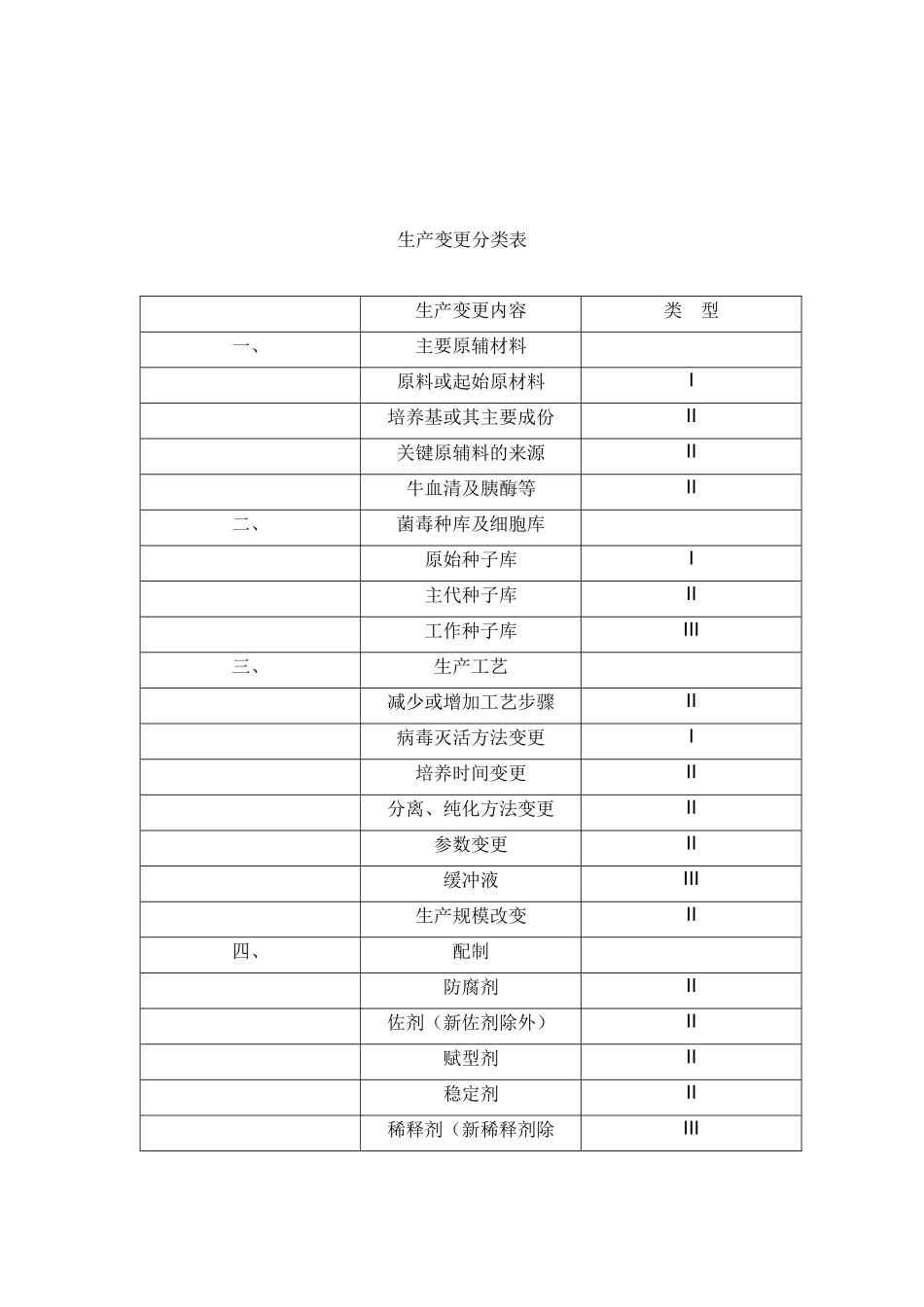 生物制品生产工艺过程变更管理技术指导原则_第2页