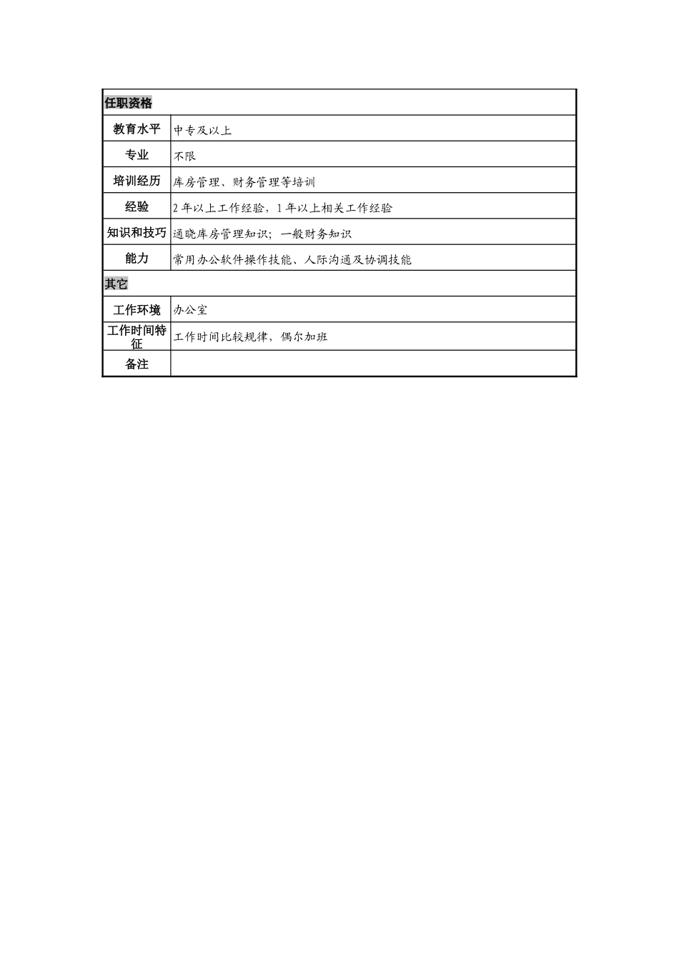 日化企业中转库帐务管理员岗位说明书_第2页