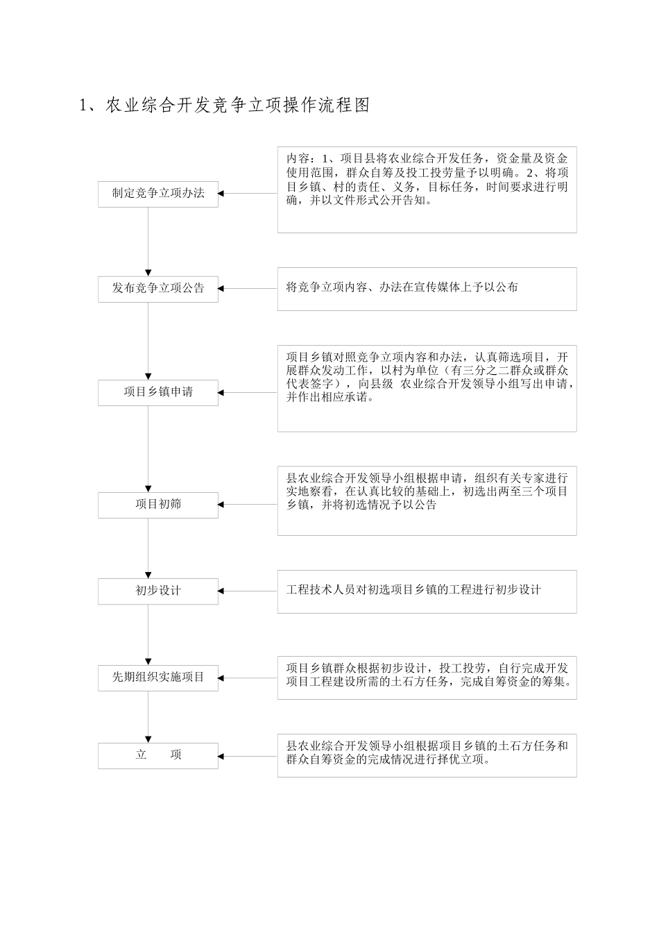 江西省农业综合开发项目资金监管处理管理细则_第1页