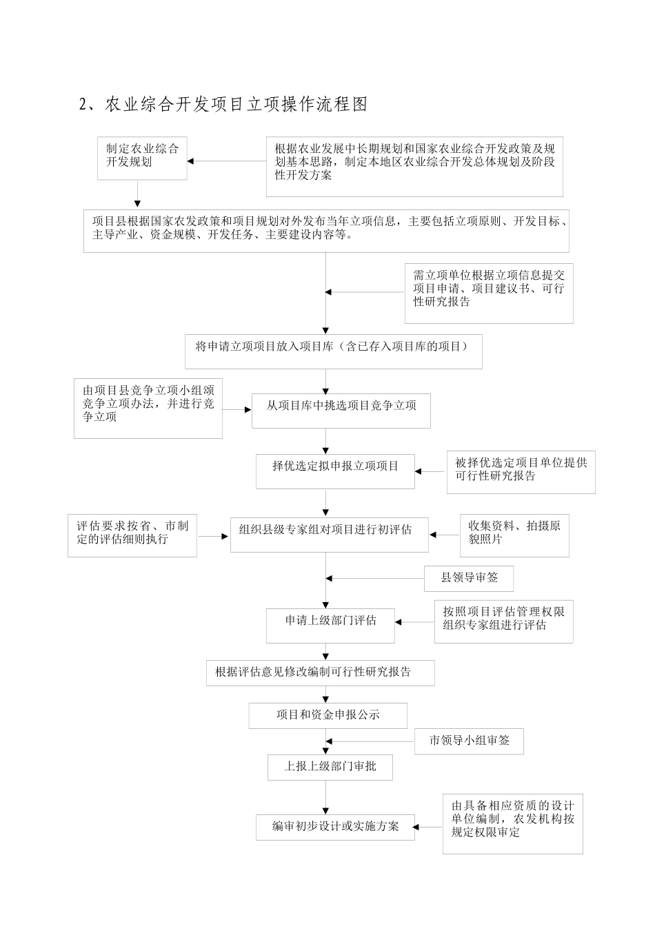 江西省农业综合开发项目资金监管处理管理细则_第2页