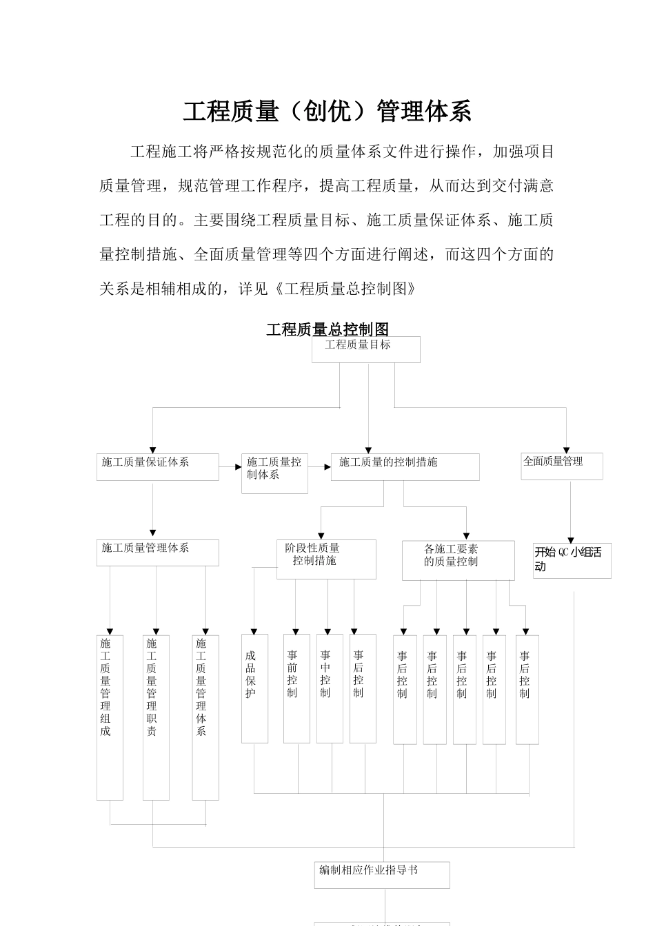 金地湖城大境8地C23楼工程质量创优计划_第1页