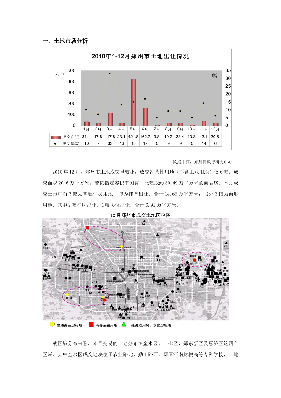 XXXX年12月郑州房地产市场月报_36页_同致行_第3页