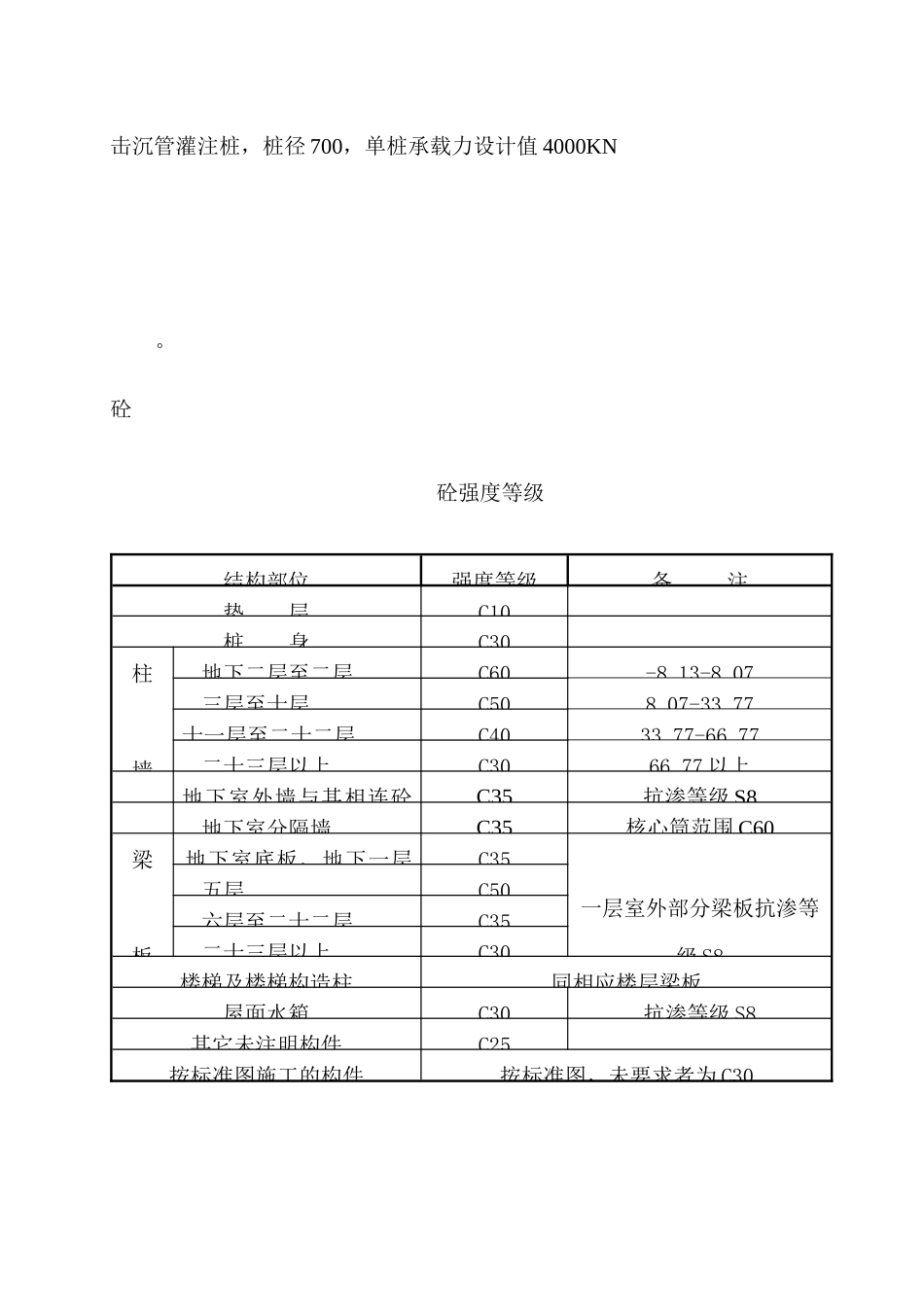 旺业广场工程施工组织设计(1)_第3页