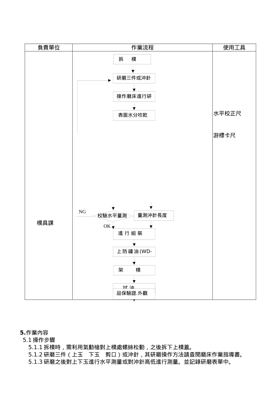 SK-UW-267模具保养规范_第3页