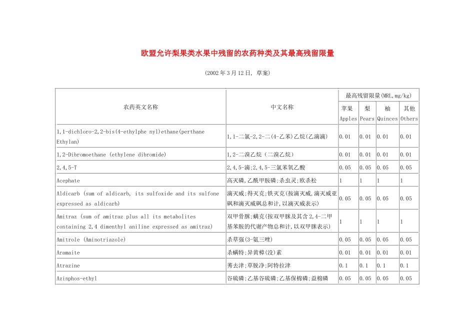 欧盟允许梨果类水果中残留的农药种类及其最高残留限量_第1页