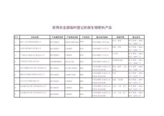 获得农业部临时登记的微生物肥料产品