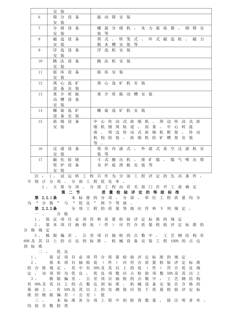 冶金选矿设备安装工程质量检验评定标准_第2页