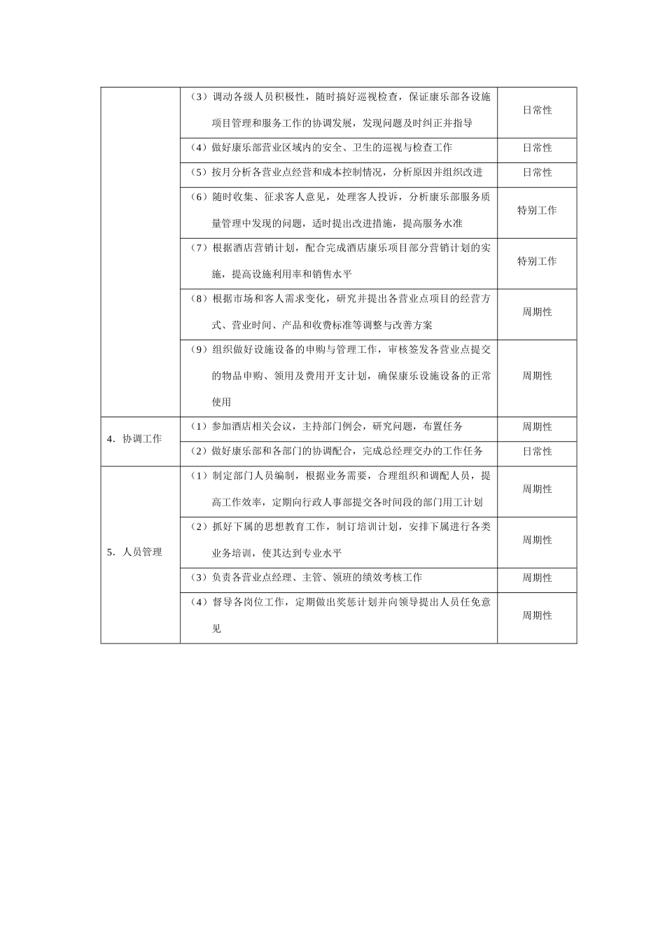 星级酒店培训康乐部管理规范标准精细化大全_第2页