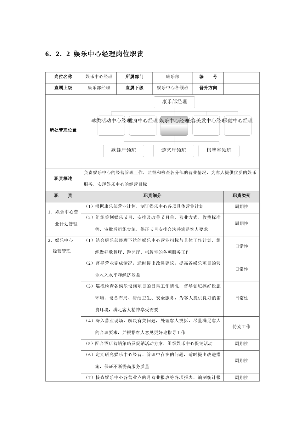 星级酒店培训康乐部管理规范标准精细化大全_第3页