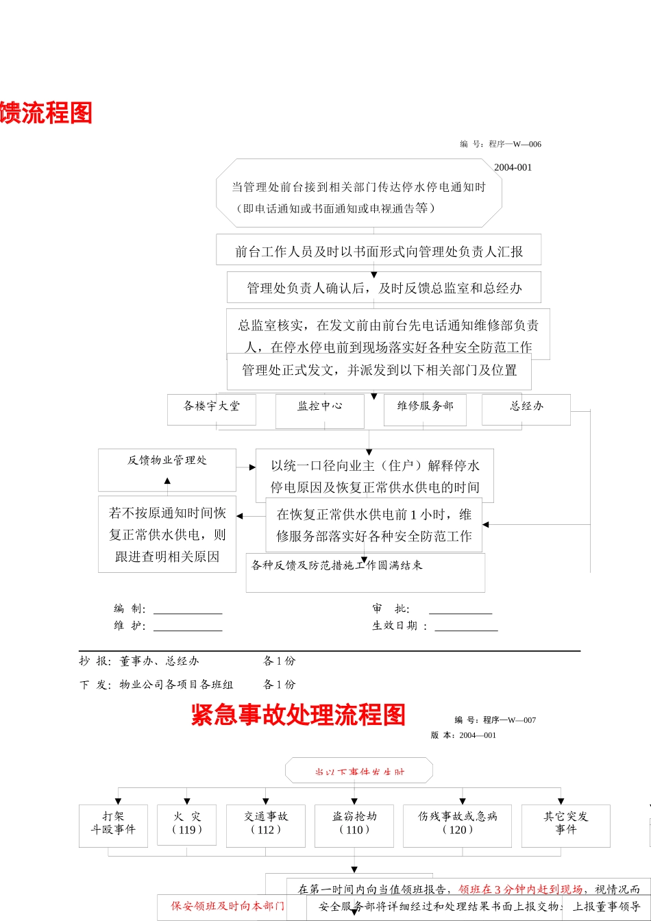 物业公司操作规范与工作流程图_第3页