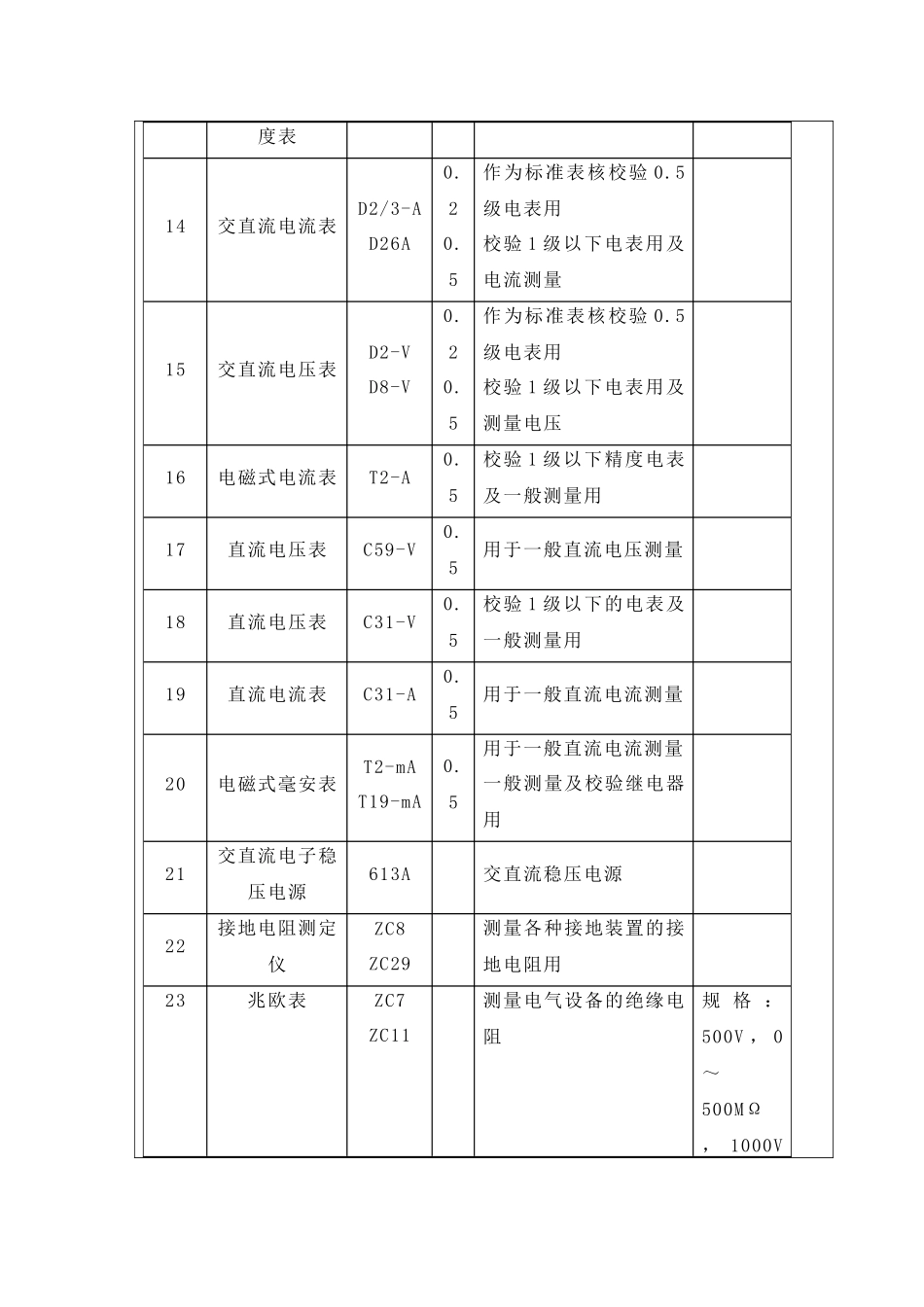 低压电气动力设备试验和试运行007_第3页