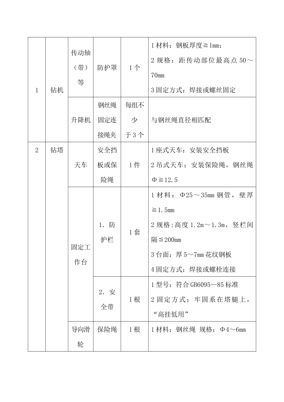 钻探施工安全标准规范_第3页