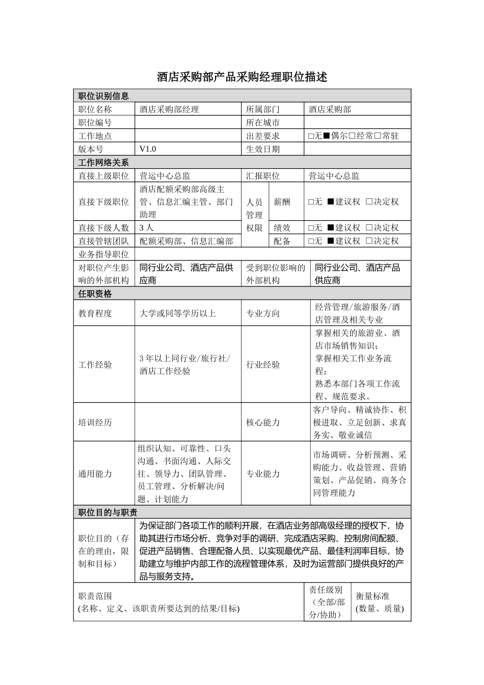 酒店采购部经理岗位说明书._第1页