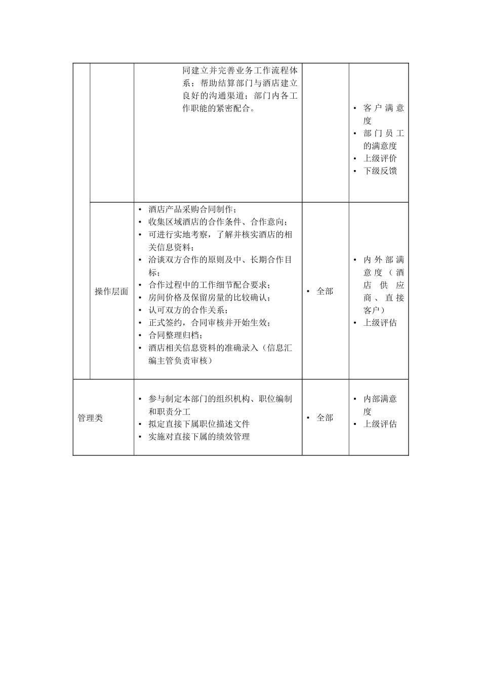 酒店采购部经理岗位说明书._第3页
