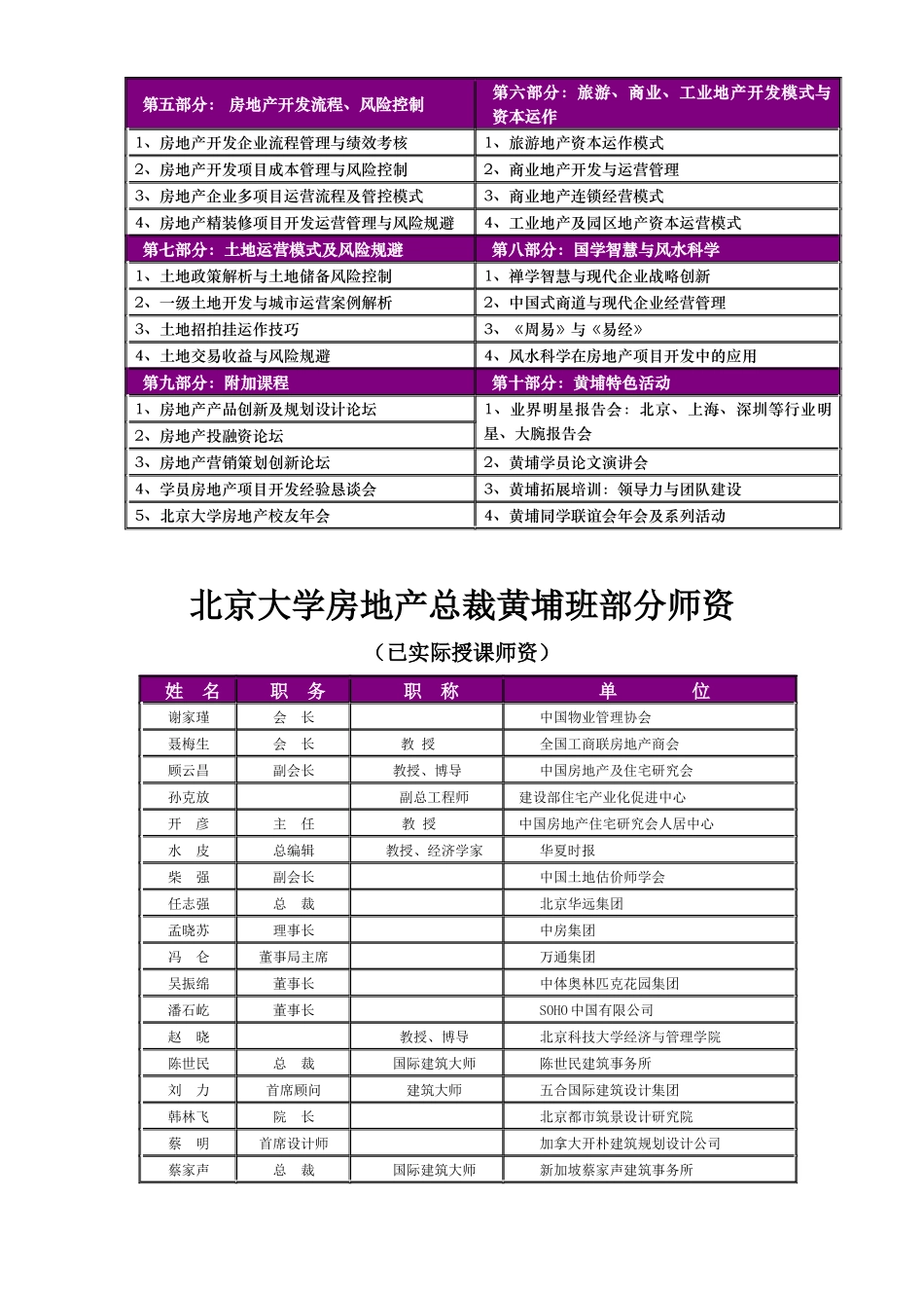 北京大学房地产总裁黄埔班招生简章_第3页