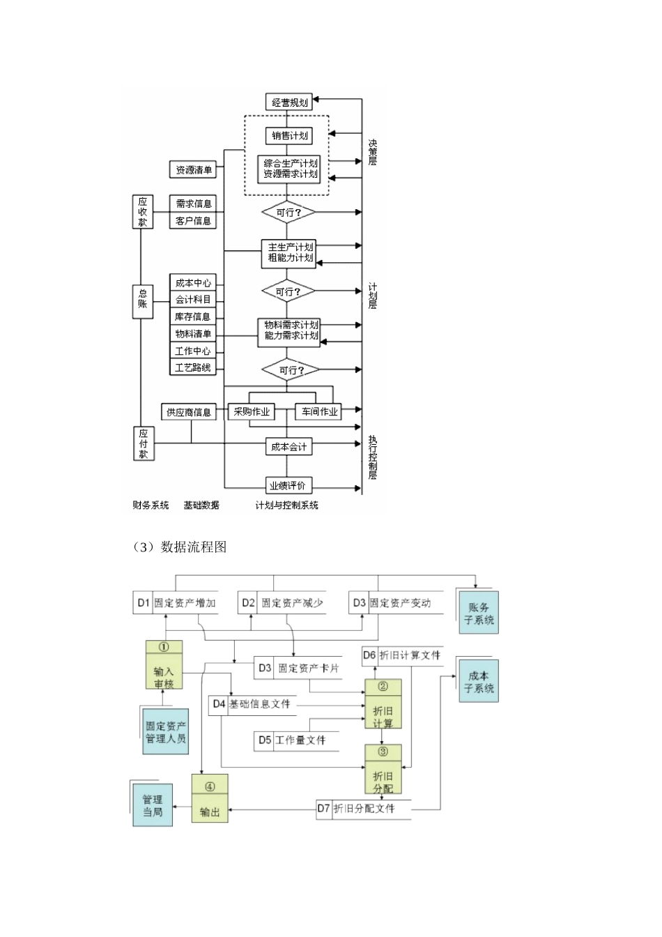 某酒店管理信息系统的分析与设计_第3页