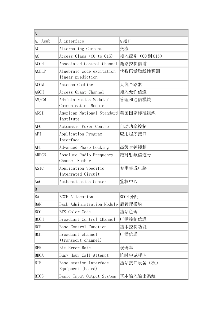 通信专业术语9827983404_第1页