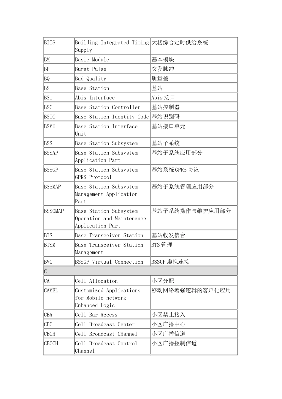 通信专业术语9827983404_第2页