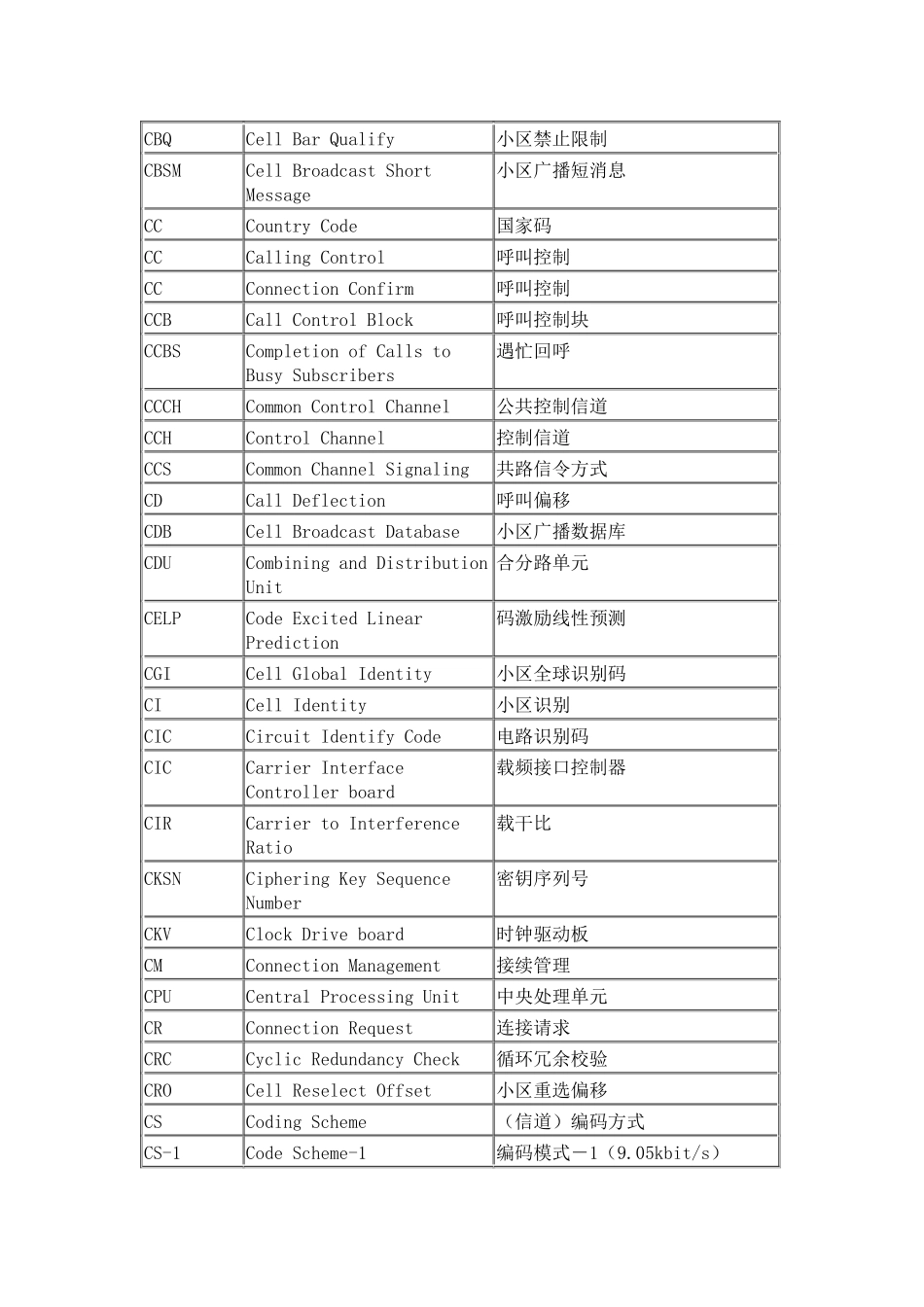 通信专业术语9827983404_第3页