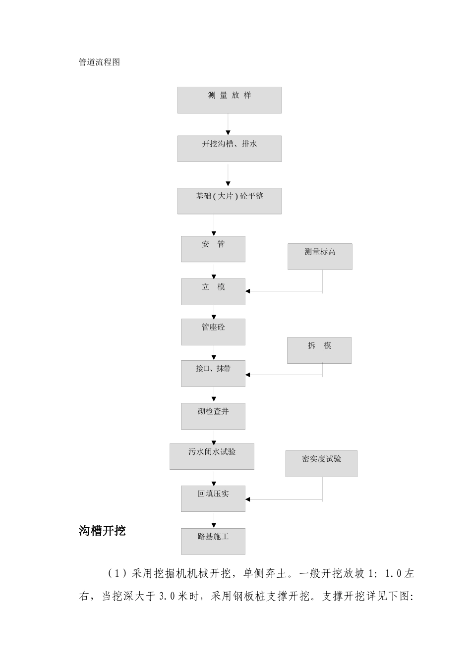 第七章、排水工程施工技术方案_第3页
