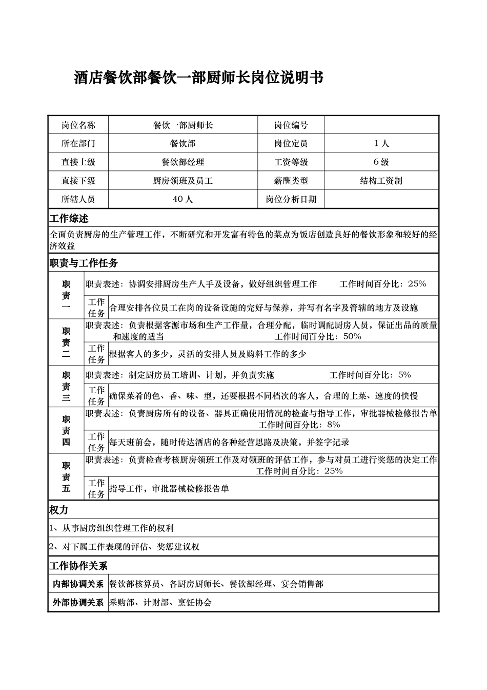 酒店餐饮部餐饮一部厨师长岗位说明书_第1页