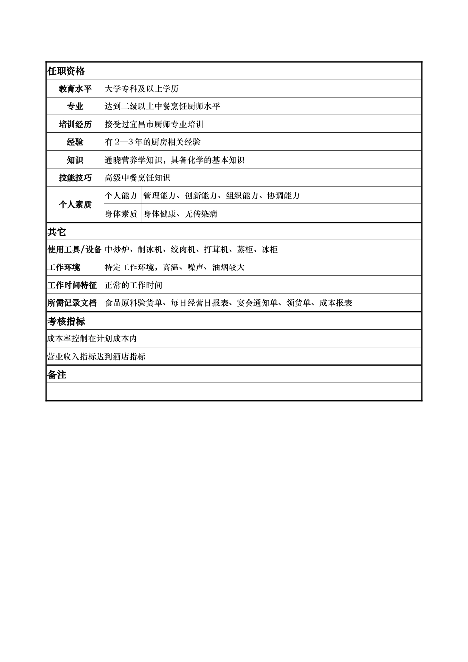 酒店餐饮部餐饮一部厨师长岗位说明书_第2页