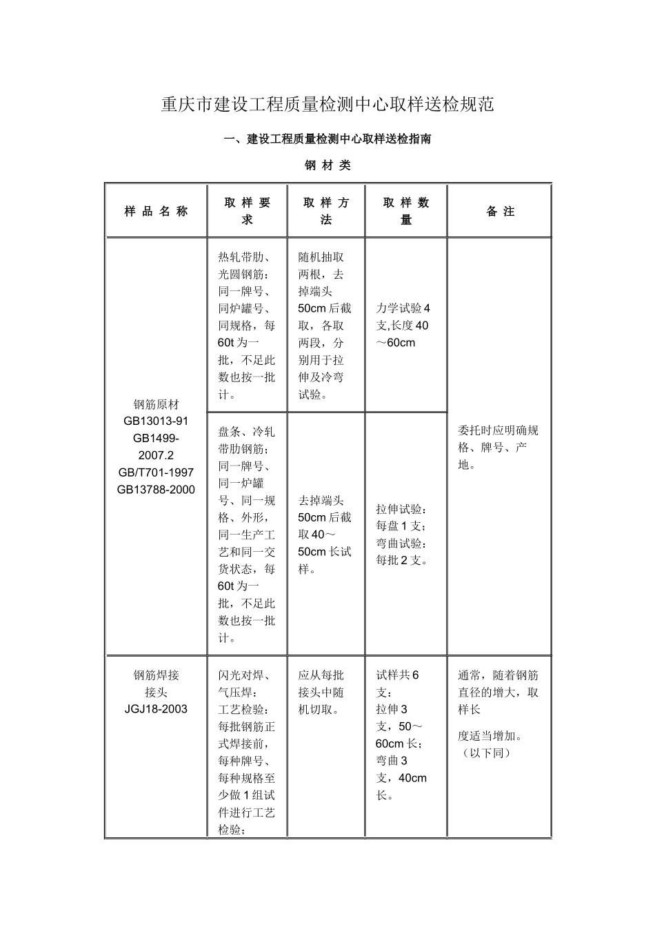 重庆市建设工程质量检测中心取样送检规范_第1页