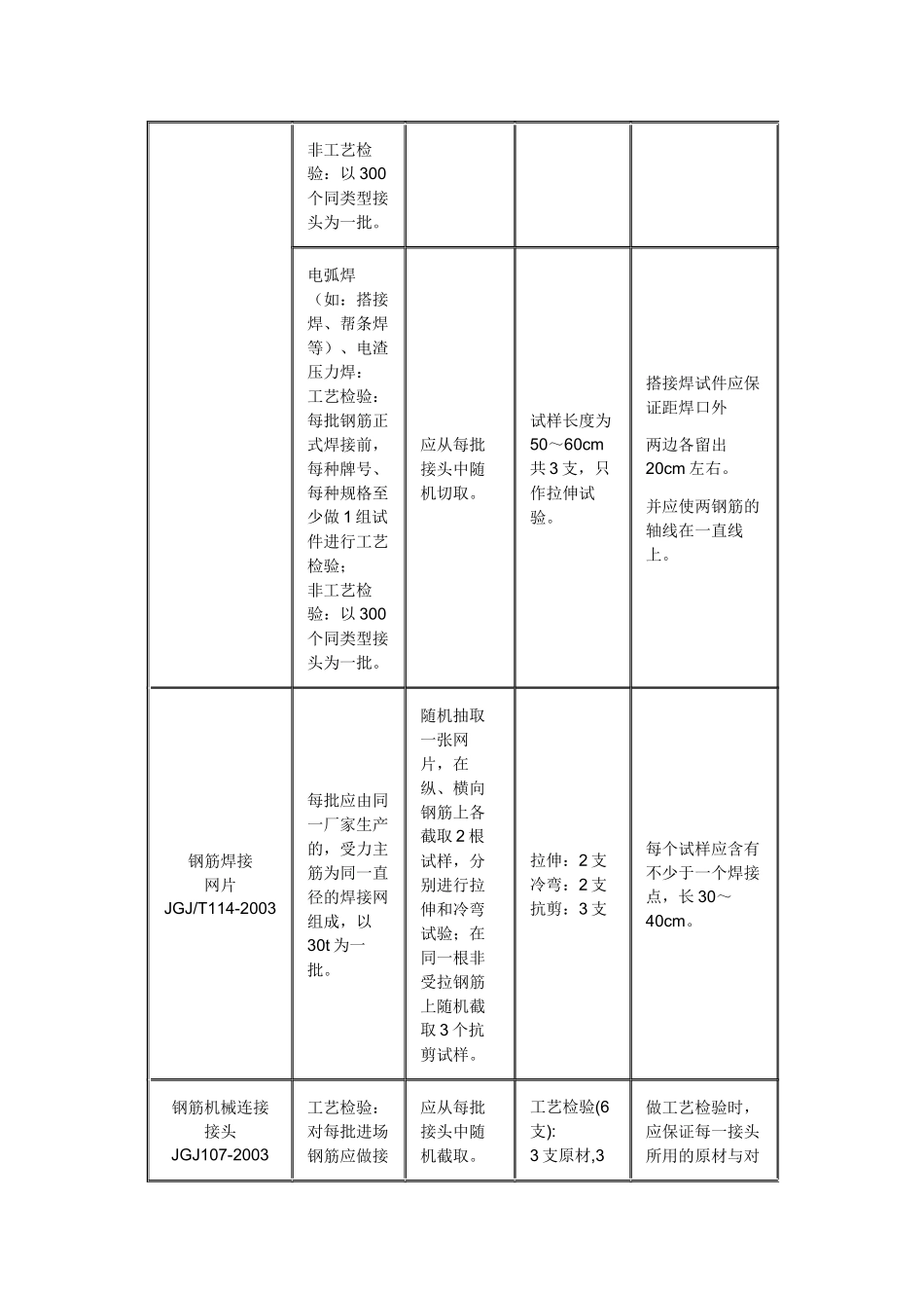 重庆市建设工程质量检测中心取样送检规范_第2页